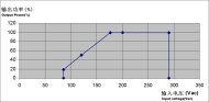 (image for) 2800Watt 110V-240V to 50V Power supply