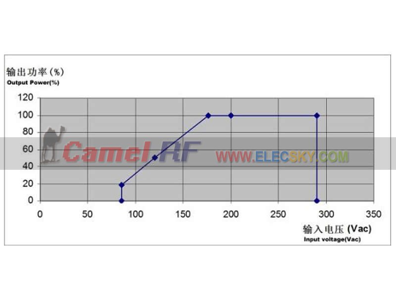3500Watt AC220V to 50V Power supply (1750Watt AC110V to 50V) - Click Image to Close