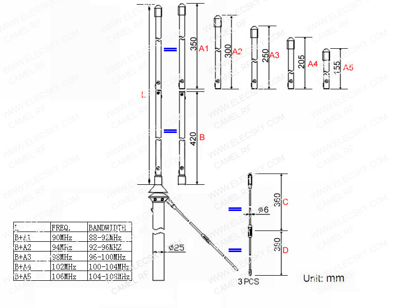 (image for) 87-108MHz Antenna for 1-100Watt FM Transmitter - N type connector